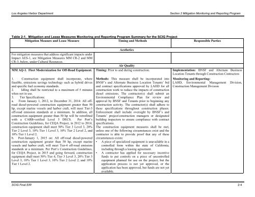 Final Mitigation Monitoring and Reporting Program (MMRP)