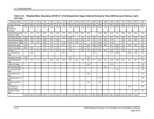 appendix b final 2008 biological surveys of los angeles and long ...