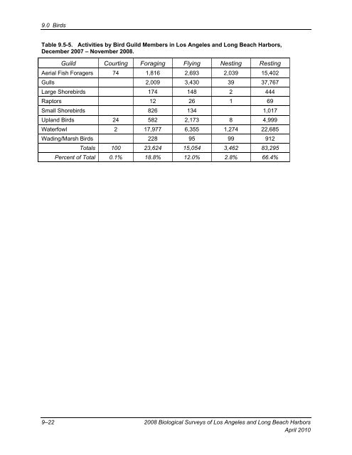 appendix b final 2008 biological surveys of los angeles and long ...