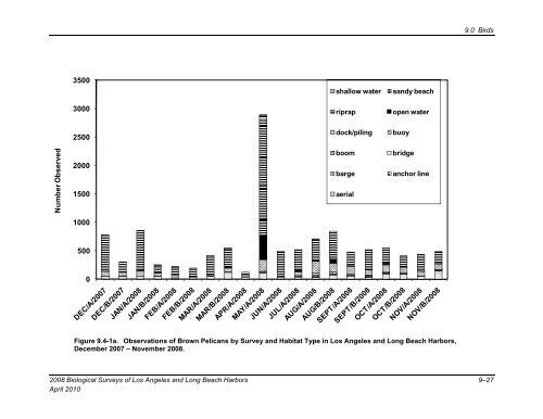 appendix b final 2008 biological surveys of los angeles and long ...