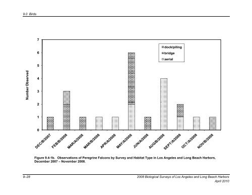 appendix b final 2008 biological surveys of los angeles and long ...