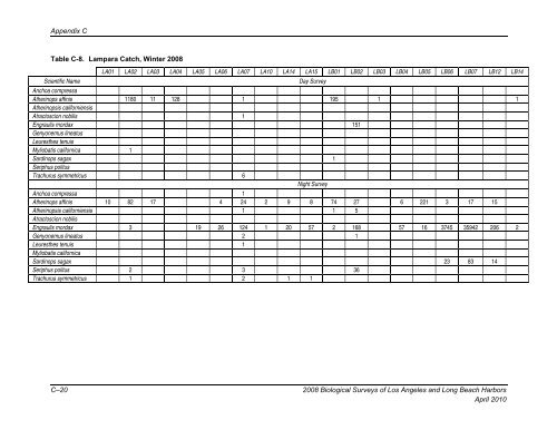 appendix b final 2008 biological surveys of los angeles and long ...