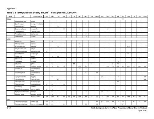 appendix b final 2008 biological surveys of los angeles and long ...