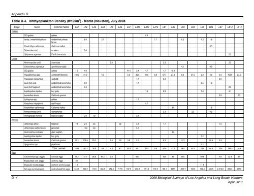 appendix b final 2008 biological surveys of los angeles and long ...