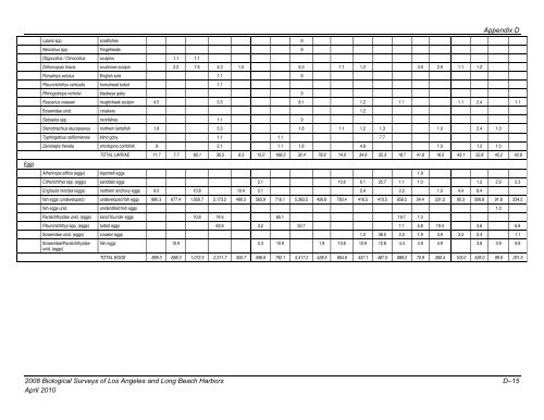 appendix b final 2008 biological surveys of los angeles and long ...