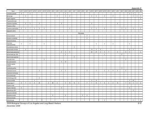 appendix b final 2008 biological surveys of los angeles and long ...