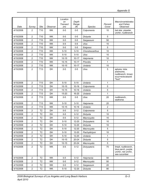 appendix b final 2008 biological surveys of los angeles and long ...