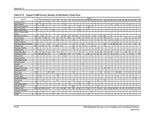 appendix b final 2008 biological surveys of los angeles and long ...