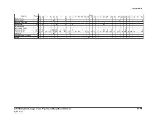 appendix b final 2008 biological surveys of los angeles and long ...