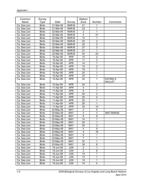 appendix b final 2008 biological surveys of los angeles and long ...