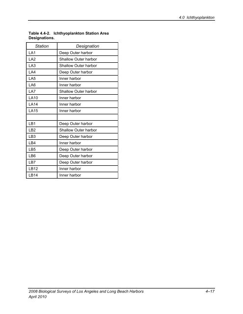 appendix b final 2008 biological surveys of los angeles and long ...