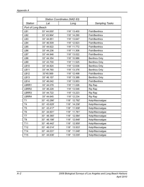 appendix b final 2008 biological surveys of los angeles and long ...