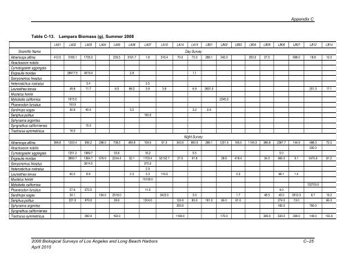 appendix b final 2008 biological surveys of los angeles and long ...