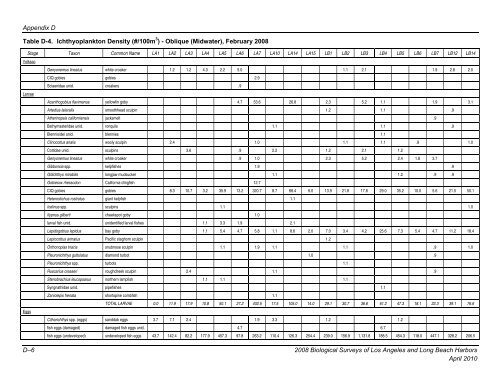 appendix b final 2008 biological surveys of los angeles and long ...