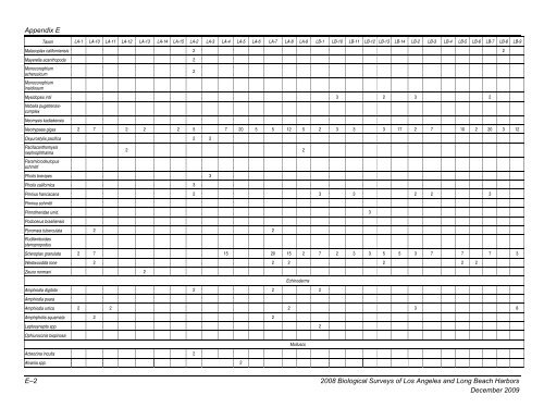 appendix b final 2008 biological surveys of los angeles and long ...