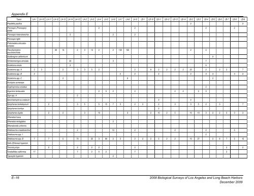 appendix b final 2008 biological surveys of los angeles and long ...