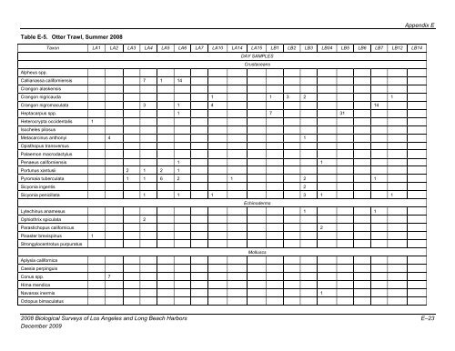 appendix b final 2008 biological surveys of los angeles and long ...