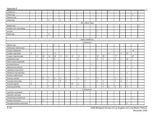 appendix b final 2008 biological surveys of los angeles and long ...