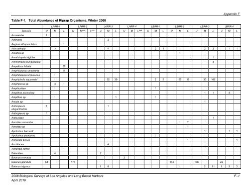 appendix b final 2008 biological surveys of los angeles and long ...