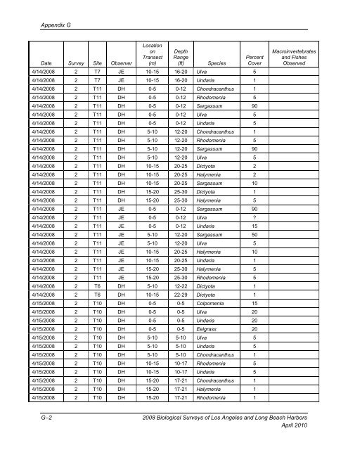 appendix b final 2008 biological surveys of los angeles and long ...