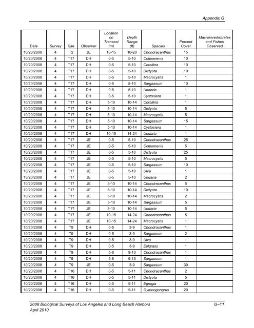 appendix b final 2008 biological surveys of los angeles and long ...