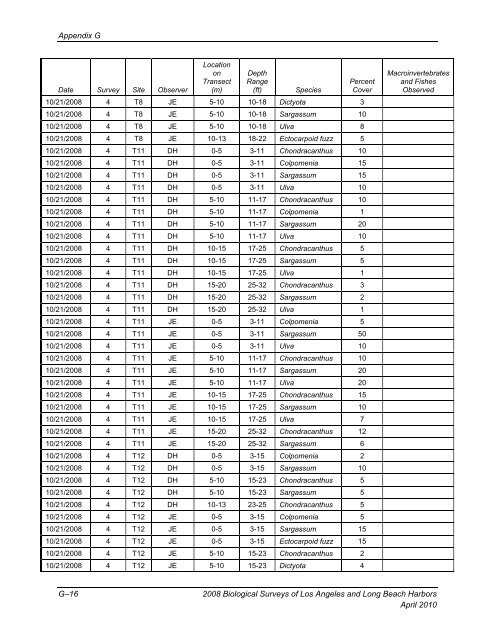 appendix b final 2008 biological surveys of los angeles and long ...