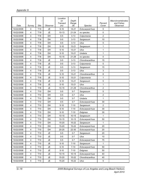 appendix b final 2008 biological surveys of los angeles and long ...