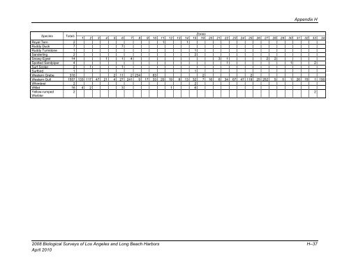 appendix b final 2008 biological surveys of los angeles and long ...