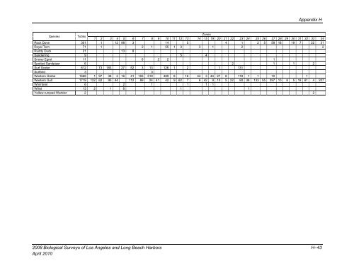 appendix b final 2008 biological surveys of los angeles and long ...