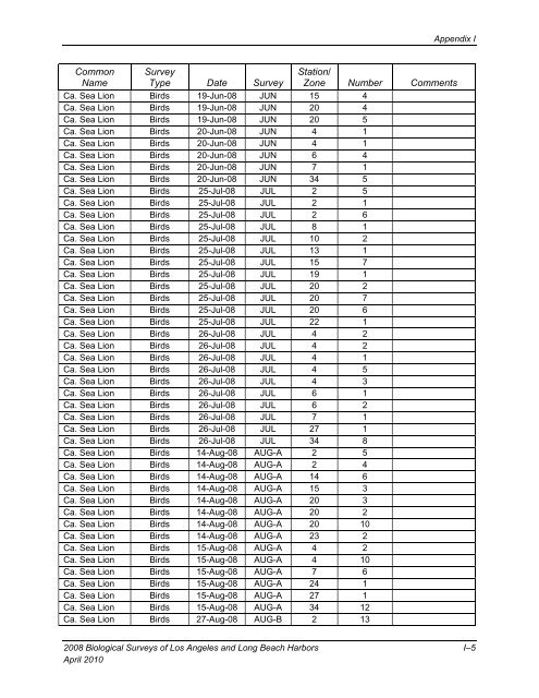 appendix b final 2008 biological surveys of los angeles and long ...