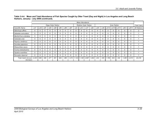 appendix b final 2008 biological surveys of los angeles and long ...