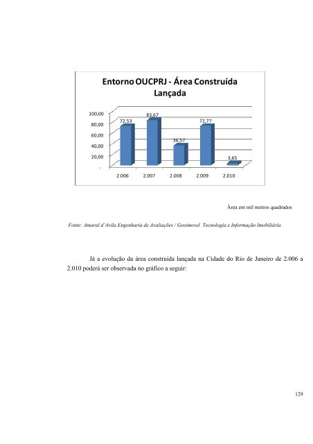 OPERAÃÃO URBANA CONSORCIADA DA ... - Porto Maravilha