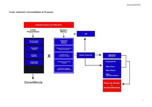 Programa de GestÃ£o do PatrimÃ´nio ArqueolÃ³gico ... - Porto Maravilha