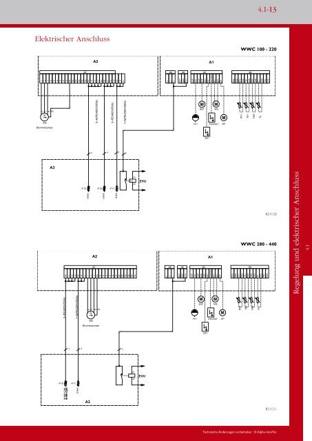 Modernste Regelung für optimale Einbindung - Alpha-InnoTec GmbH