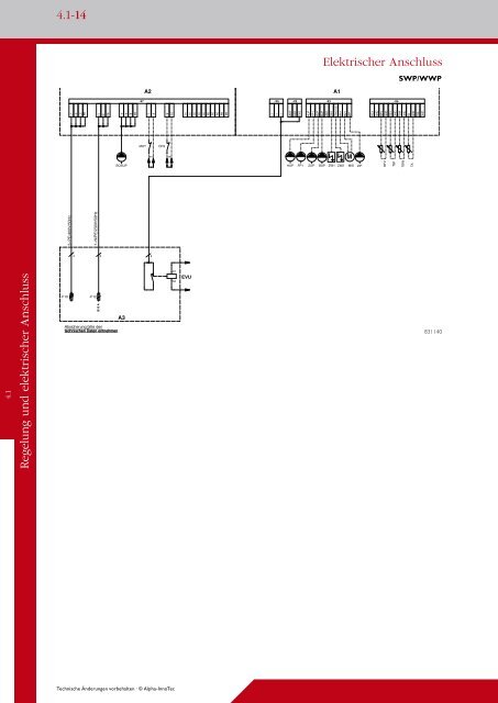 Modernste Regelung für optimale Einbindung - Alpha-InnoTec GmbH