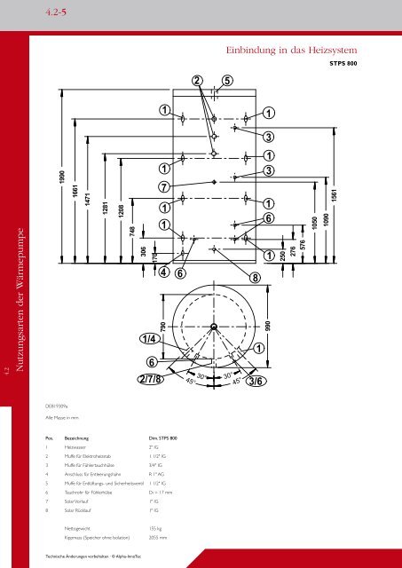 Modernste Regelung für optimale Einbindung - Alpha-InnoTec GmbH