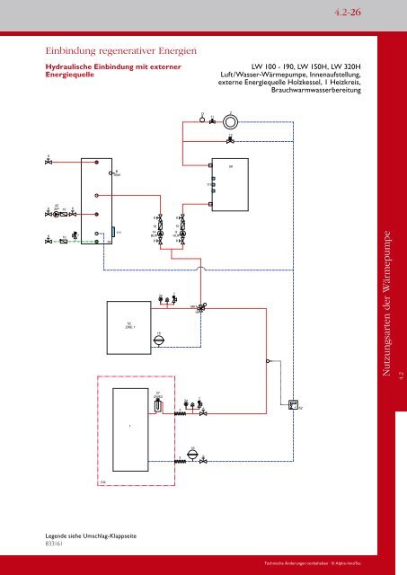 Modernste Regelung für optimale Einbindung - Alpha-InnoTec GmbH