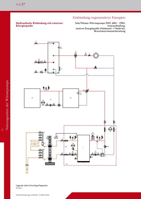 Modernste Regelung für optimale Einbindung - Alpha-InnoTec GmbH