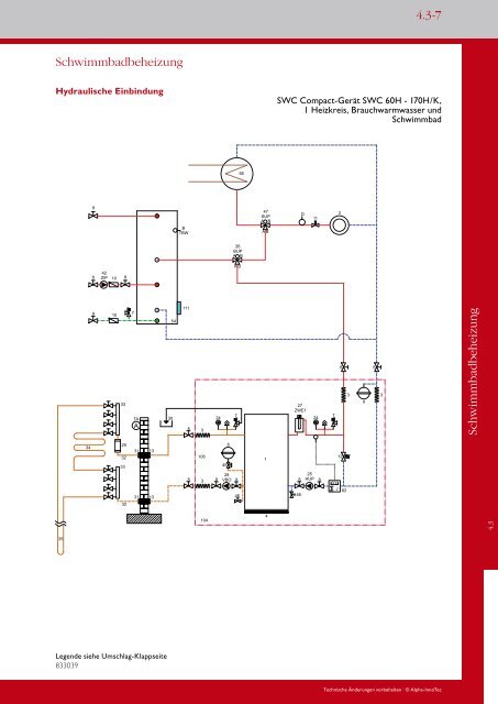 Modernste Regelung für optimale Einbindung - Alpha-InnoTec GmbH