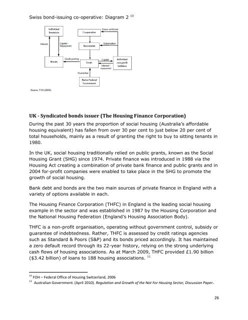 affordable housing development models - City of Port Phillip