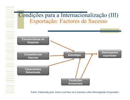 As PME Portuguesas e os Desafios da InternacionalizaÃ§Ã£o