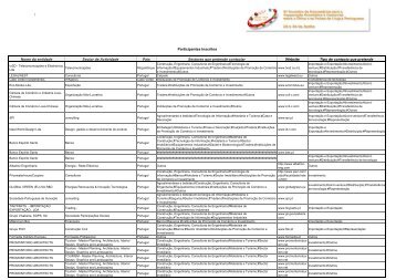 Participantes - aicep Portugal Global