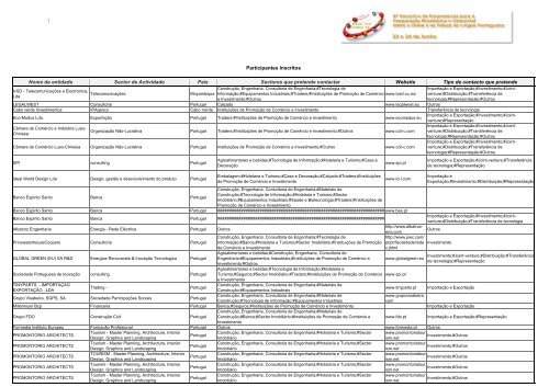 Participantes - aicep Portugal Global