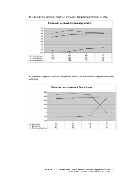 AuditorÃ­a de GÃ©nero de las Actividades Deportivas ... - Portuigualdad