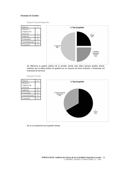 AuditorÃ­a de GÃ©nero de las Actividades Deportivas ... - Portuigualdad