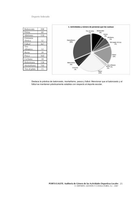 AuditorÃ­a de GÃ©nero de las Actividades Deportivas ... - Portuigualdad