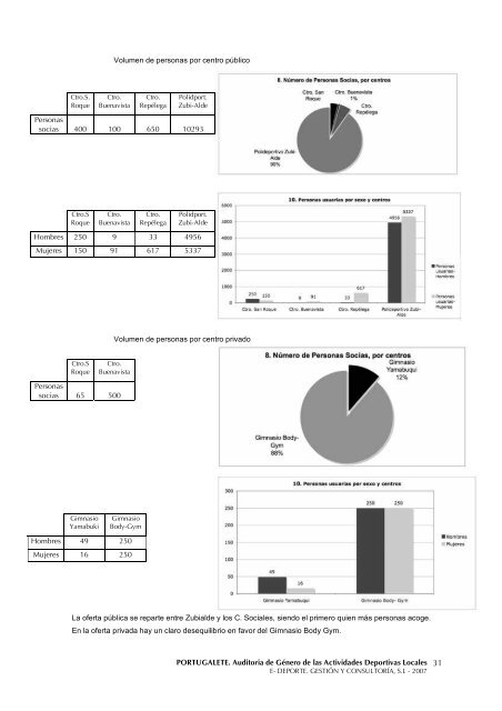 AuditorÃ­a de GÃ©nero de las Actividades Deportivas ... - Portuigualdad