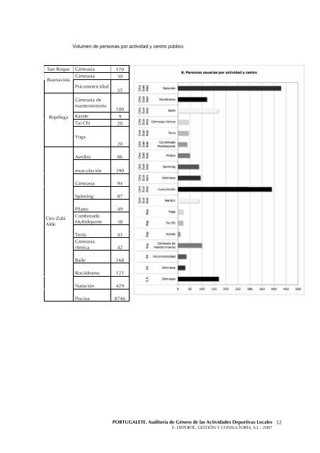 AuditorÃ­a de GÃ©nero de las Actividades Deportivas ... - Portuigualdad