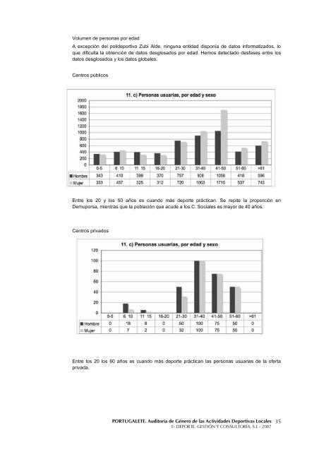 AuditorÃ­a de GÃ©nero de las Actividades Deportivas ... - Portuigualdad