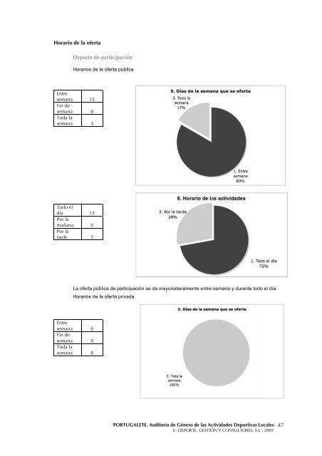 AuditorÃ­a de GÃ©nero de las Actividades Deportivas ... - Portuigualdad